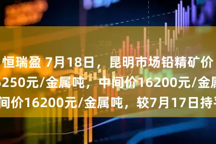 恒瑞盈 7月18日，昆明市场铅精矿价格16150-16250元/金属吨，中间价16200元/金属吨，较7月17日持平。